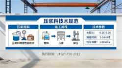 兖州本地工厂讲解：说一遍公路压浆料和铁路压浆料的区别