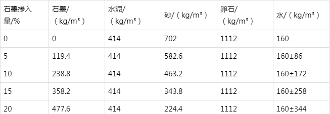 兖州防静电水泥砂浆怎么做(附配比及施工方法)